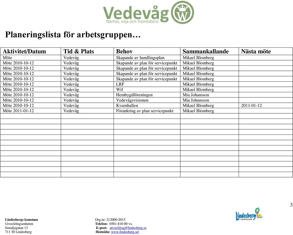 Vedevåg Skapande av plan för servicepunkt Mikael Blomberg Möte 2010-10-12 Vedevåg LRF Mikael Blomberg Möte 2010-10-12 Vedevåg Wif Mikael Blomberg Möte 2010-10-12 Vedevåg Hembygdföreningen Mia