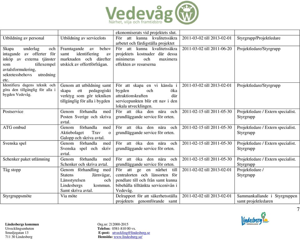 avtalsformulering, sekretessbehovs utredning etc. Identifiera dagens teknik och göra den tillgänglig för alla i bygden Vedevåg.