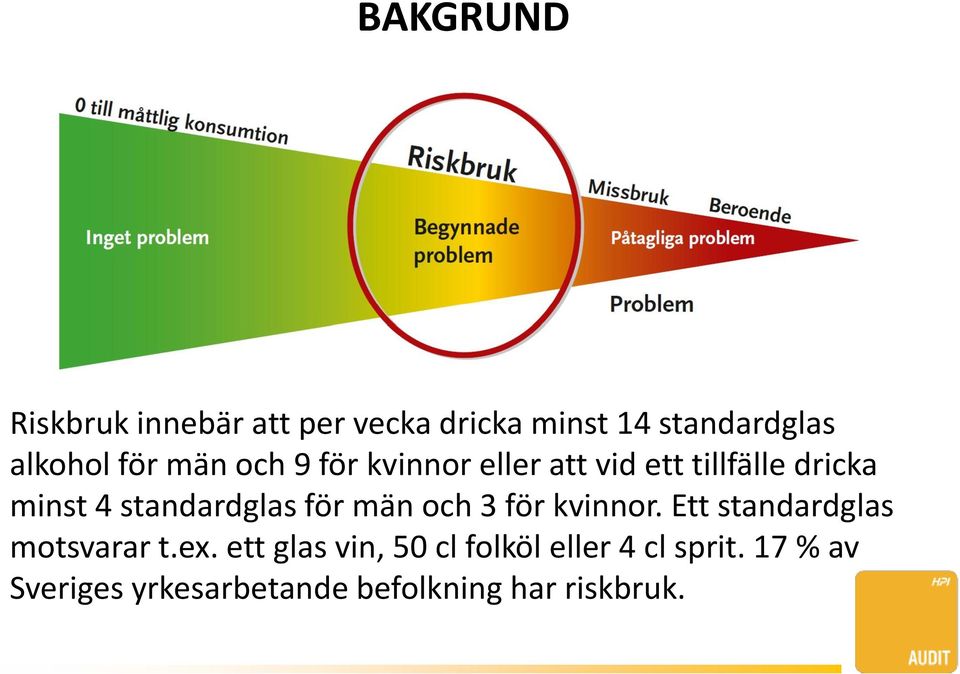 standardglas för män och 3 för kvinnor. Ett standardglas motsvarar t.ex.