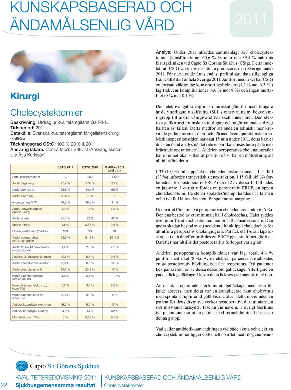 27,2 % 27,6 % 25 % Andel elektiva op 53,8 % 61,4% 69 % Andel akuta op 38,6% 35,9% * (inom samma VTF) 46,2 % 38,6 % 31 % Andel konverterade till öppen kirurgi 1,2 % 1,4 % 6,3 % Andel primärt 91,5 % 92