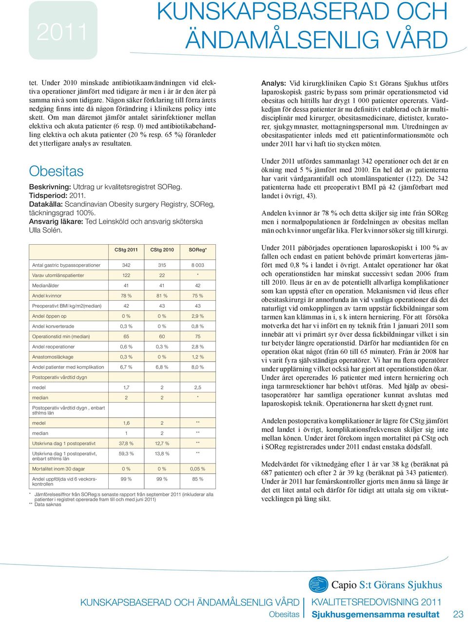 0) med antibiotikabehandling elektiva och akuta patienter (20 % resp. 65 %) föranleder det ytterligare analys av resultaten. Obesitas Beskrivning: Utdrag ur kvalitetsregistret SOReg. Tidsperiod:.