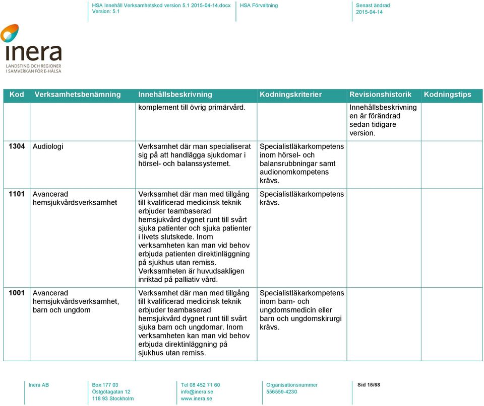 runt till svårt sjuka patienter och sjuka patienter i livets slutskede. Inom verksamheten kan man vid behov erbjuda patienten direktinläggning på sjukhus utan remiss.