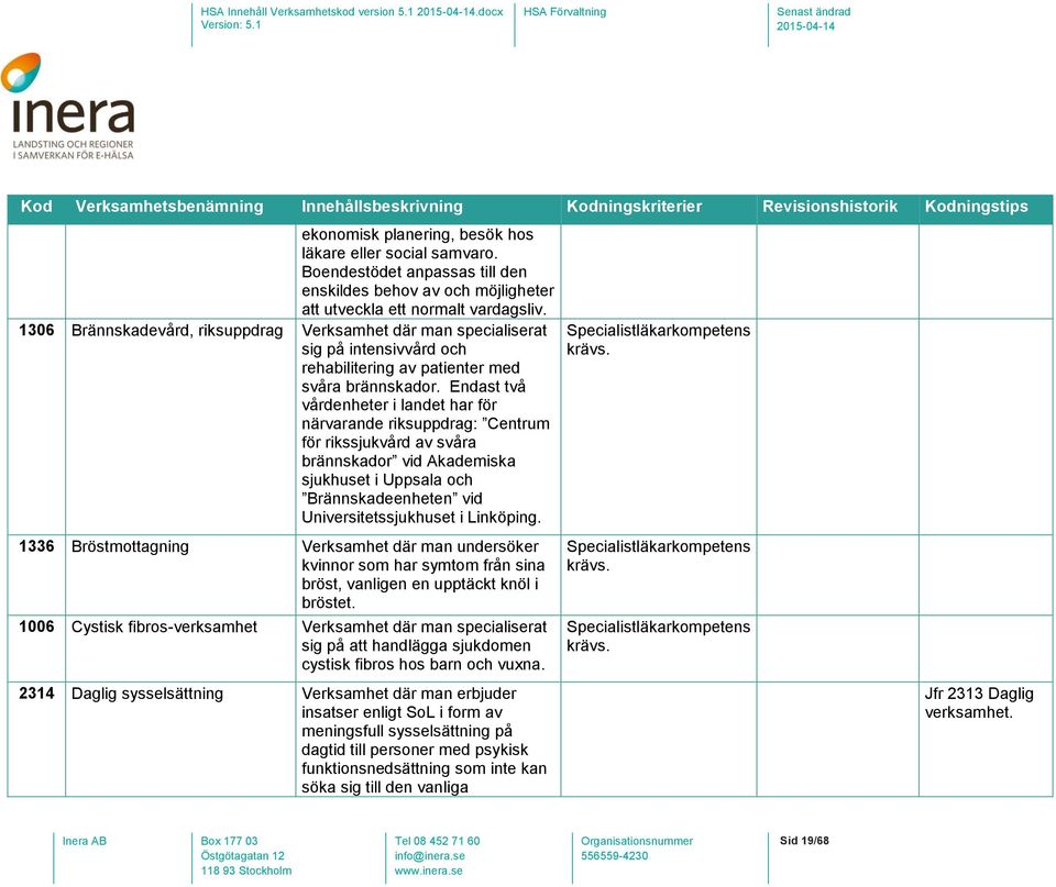1306 Brännskadevård, riksuppdrag Verksamhet där man specialiserat sig på intensivvård och rehabilitering av patienter med svåra brännskador.
