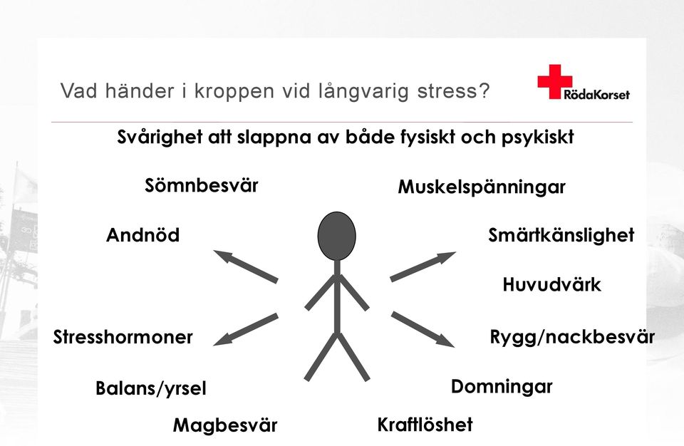 Sömnbesvär Muskelspänningar Smärtkänslighet Huvudvärk