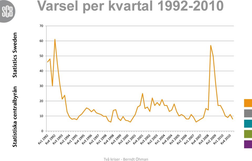 1992-2010 70