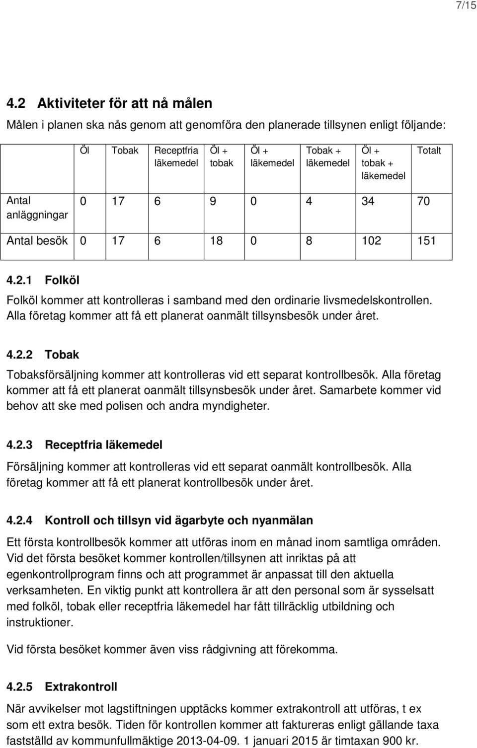 + läkemedel Totalt Antal anläggningar 0 17 6 9 0 4 34 70 Antal besök 0 17 6 18 0 8 102 151 4.2.1 Folköl Folköl kommer att kontrolleras i samband med den ordinarie livsmedelskontrollen.