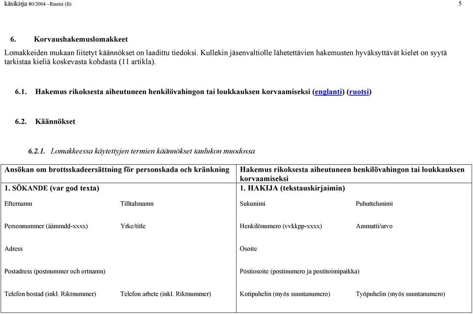 artikla). 6.1. Hakemus rikoksesta aiheutuneen henkilövahingon tai loukkauksen korvaamiseksi (englanti) (ruotsi) 6.2. Käännökset 6.2.1. Lomakkeessa käytettyjen termien käännökset taulukon muodossa Ansökan om brottsskadeersättning för personskada och änkning 1.