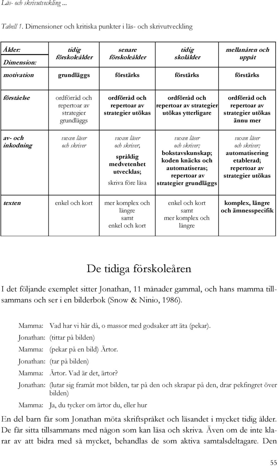 förstärks förståelse ordförråd och repertoar av strategier grundläggs ordförråd och repertoar av strategier utökas ordförråd och repertoar av strategier utökas ytterligare ordförråd och repertoar av