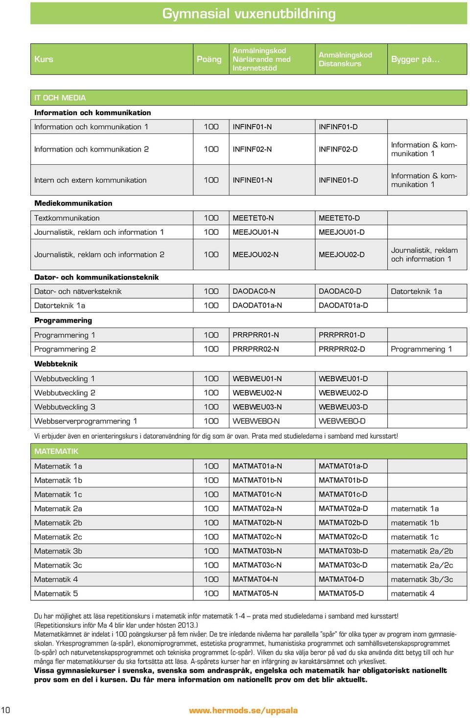 Mediekommunikation Textkommunikation 100 MEETET0-N MEETET0-D Journalistik, reklam och information 1 100 MEEJOU01-N MEEJOU01-D Journalistik, reklam och information 2 100 MEEJOU02-N MEEJOU02-D