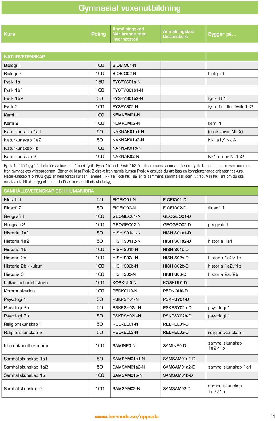 NAKNAK01a1-N (motsvarar Nk A) Naturkunskap 1a2 50 NAKNAK01a2-N Nk1a1/ Nk A Naturkunskap 1b 100 NAKNAK01b-N Naturkunskap 2 100 NAKNAK02-N Nk1b eller Nk1a2 Fysik 1a (150 gyp) är hela första kursen i