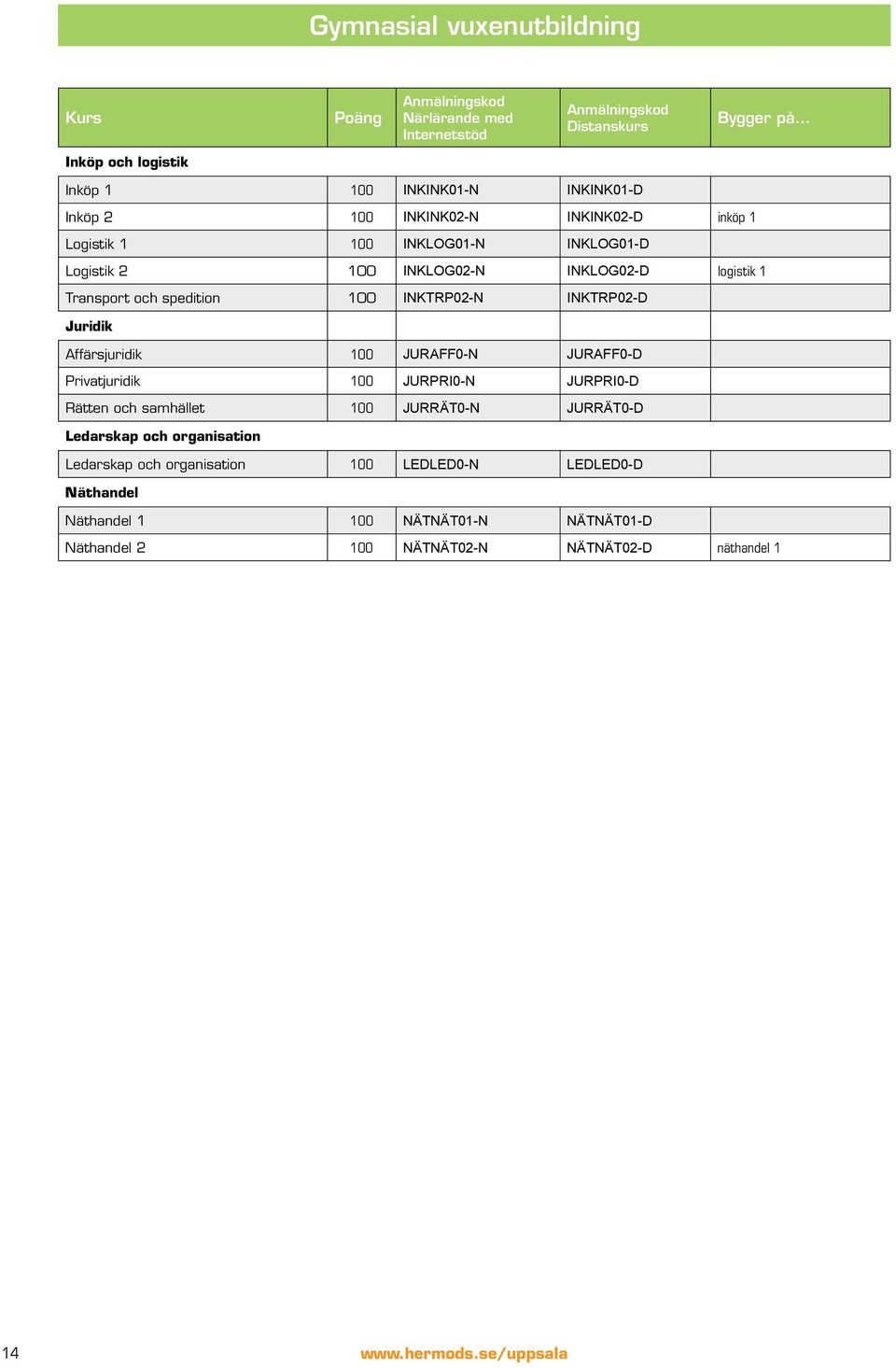 INKTRP02-D Juridik Affärsjuridik 100 JURAFF0-N JURAFF0-D Privatjuridik 100 JURPRI0-N JURPRI0-D Rätten och samhället 100 JURRÄT0-N JURRÄT0-D Ledarskap och organisation