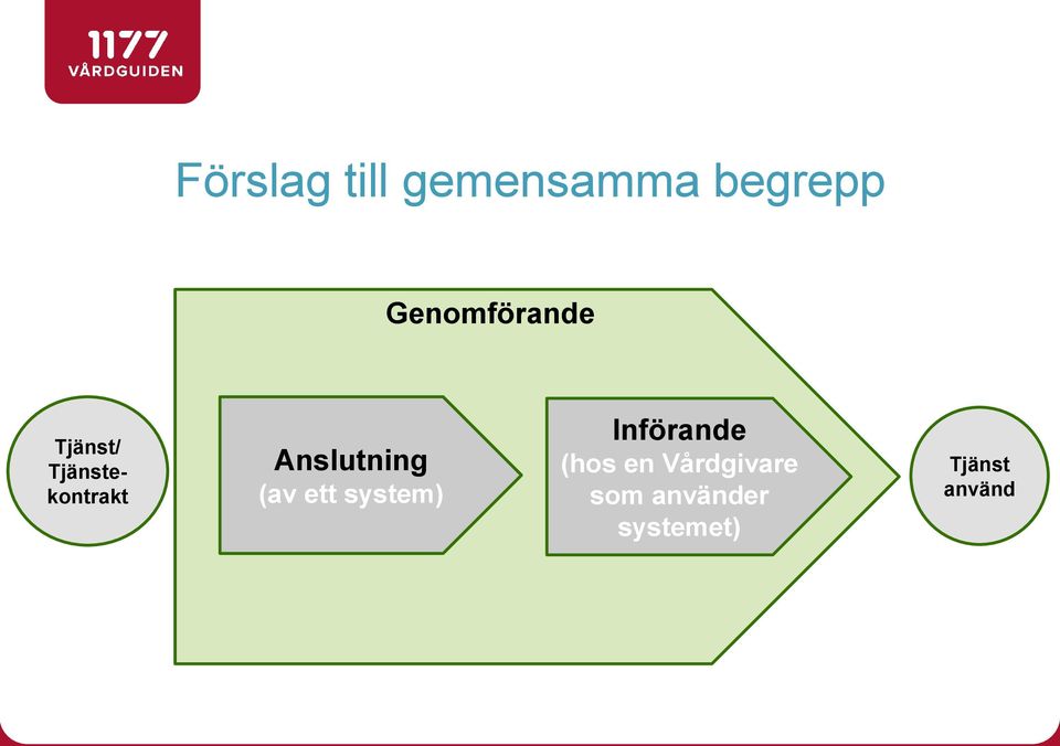 Anslutning (av ett system) Införande