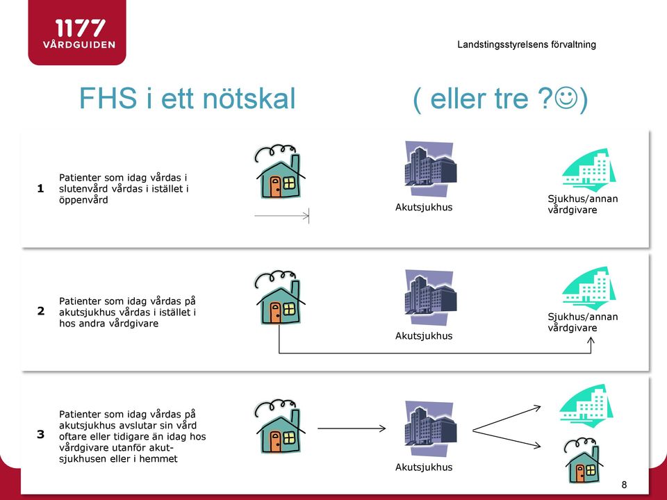 Patienter som idag vårdas på akutsjukhus vårdas i istället i hos andra vårdgivare Akutsjukhus Sjukhus/annan