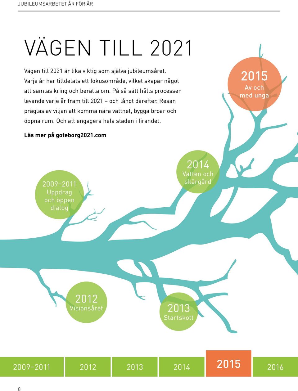 På så sätt hålls processen levande varje år fram till 2021 och långt därefter.