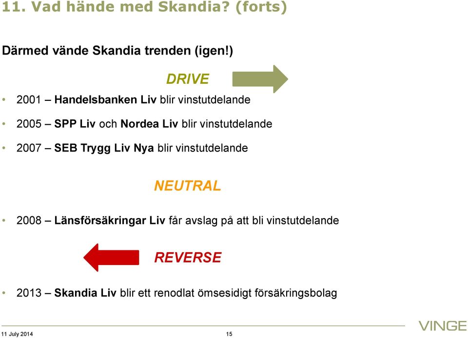 vinstutdelande 2007 SEB Trygg Liv Nya blir vinstutdelande NEUTRAL 2008 Länsförsäkringar Liv