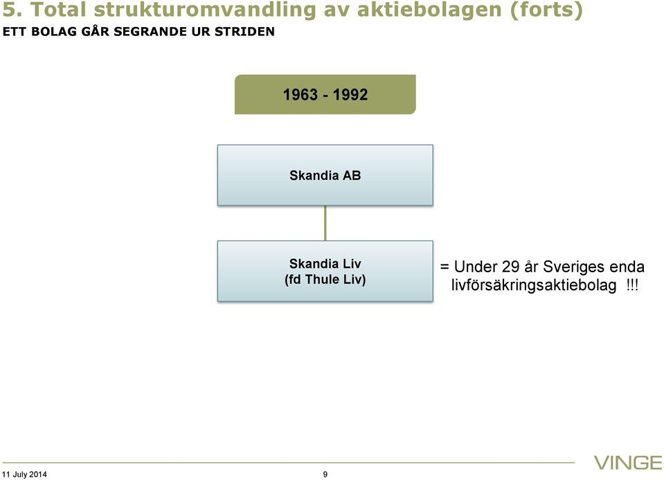 1963-1992 Skandia AB Skandia Liv (fd Thule Liv) =