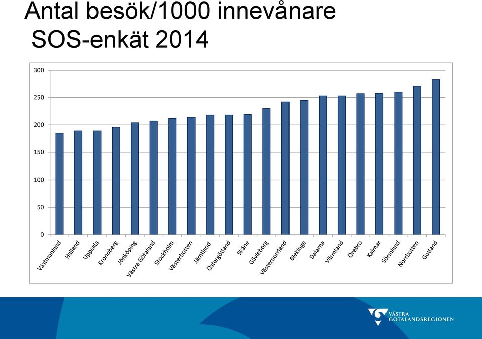 SOS-enkät 2014