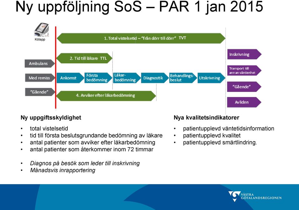 som återkommer inom 72 timmar Nya kvalitetsindikatorer patientupplevd väntetidsinformation