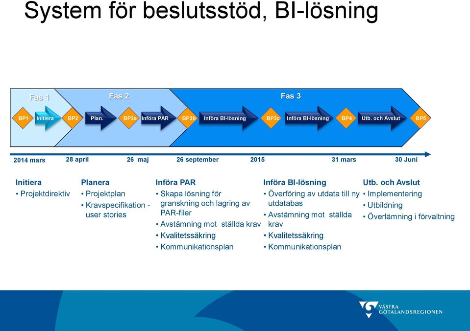 Införa PAR Införa BI-lösning Skapa lösning för Överföring av utdata till ny granskning och lagring av utdatabas PAR-filer Avstämning mot ställda