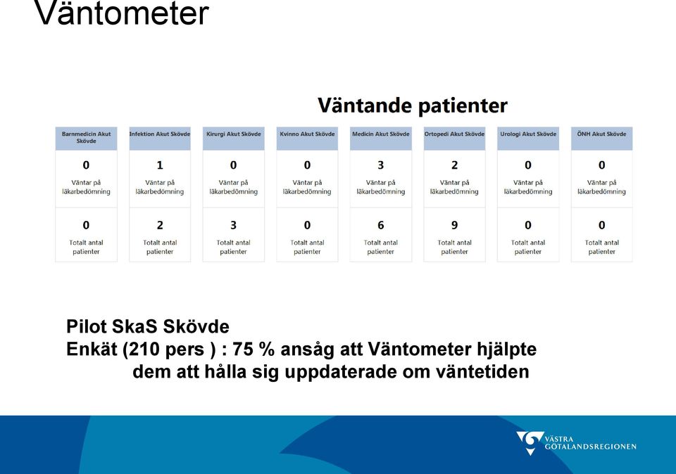 att Väntometer hjälpte dem att