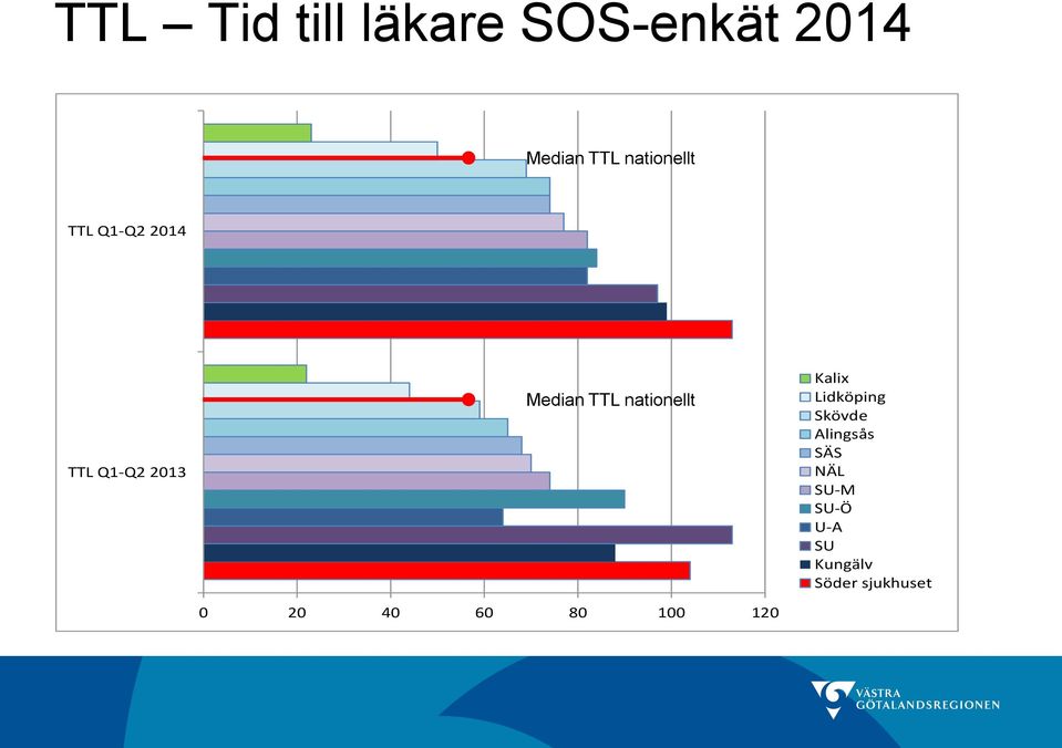 nationellt 0 20 40 60 80 100 120 Kalix Lidköping