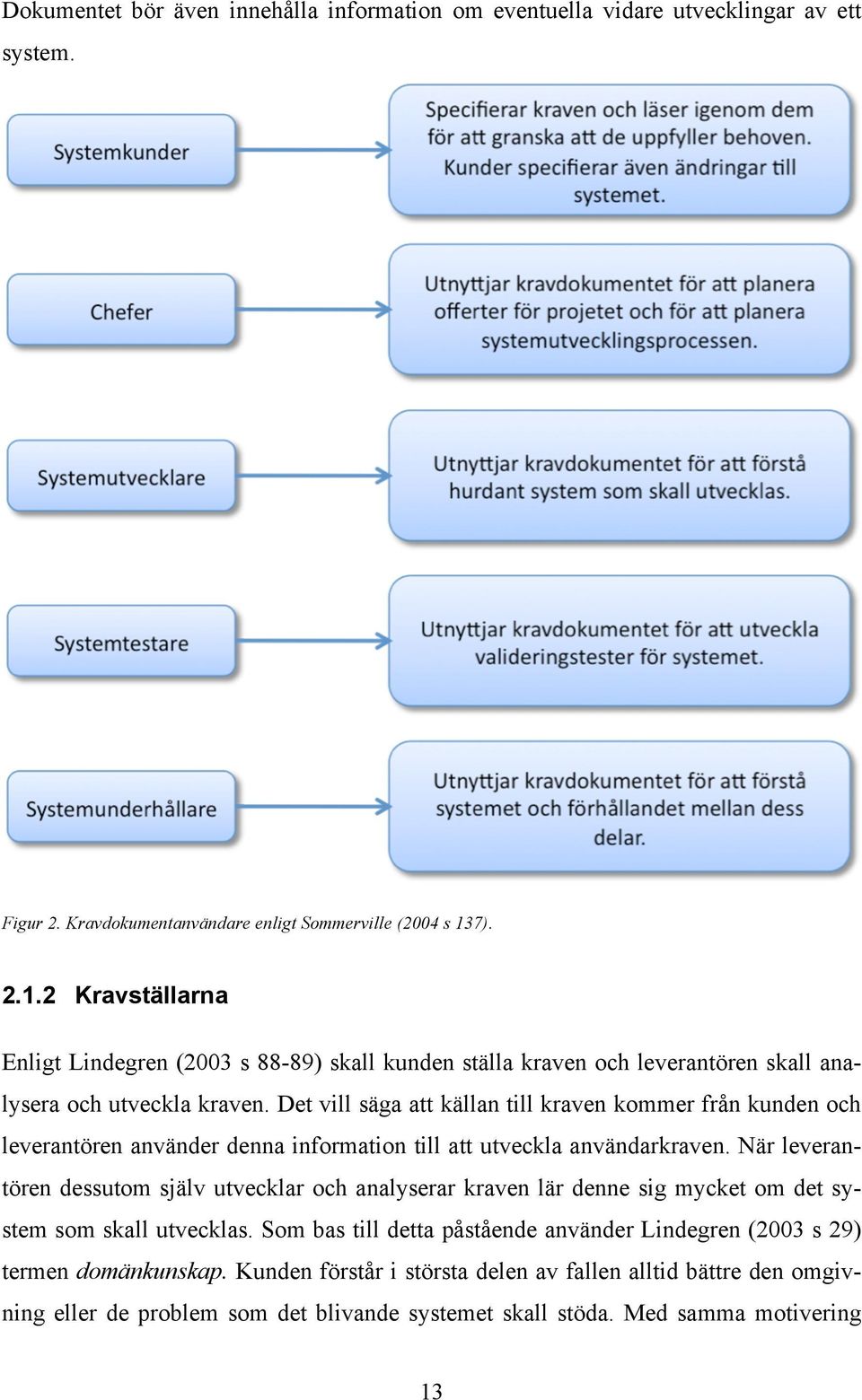 Det vill säga att källan till kraven kommer från kunden och leverantören använder denna information till att utveckla användarkraven.