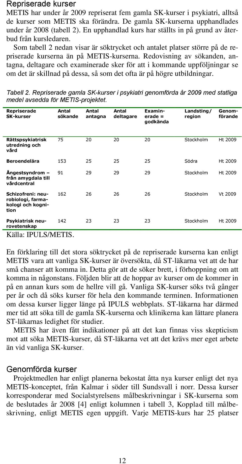 Redovisning av sökanden, antagna, deltagare och examinerade sker för att i kommande uppföljningar se om det är skillnad på dessa, så som det ofta är på högre utbildningar. Tabell 2.