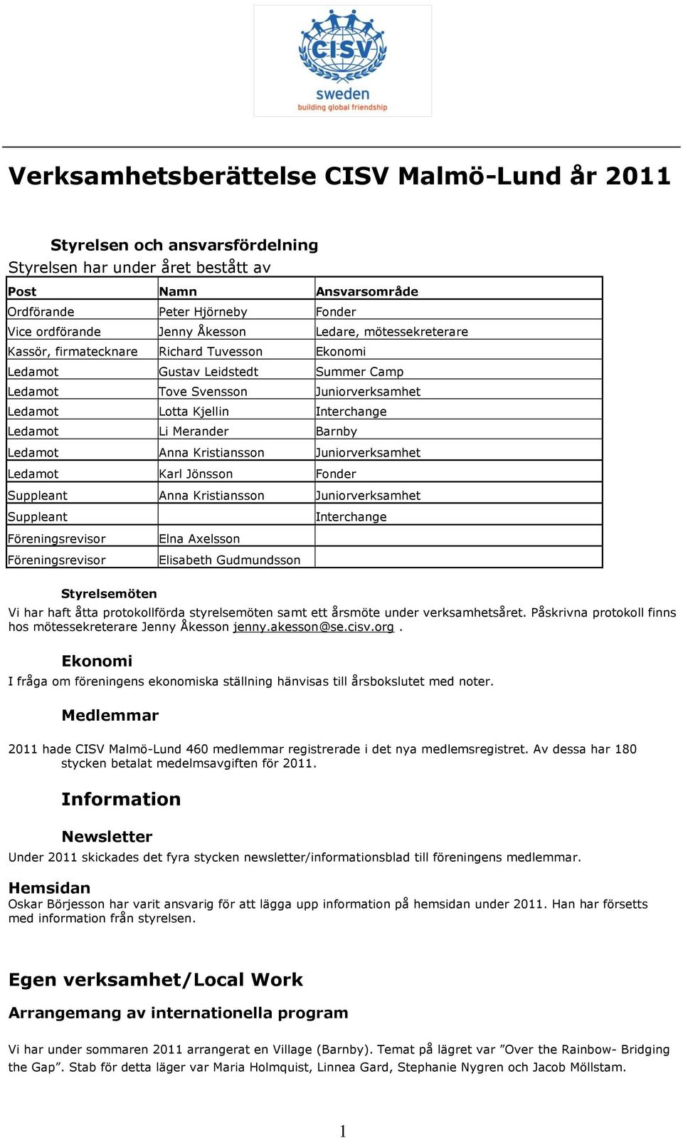 Barnby Ledamot Anna Kristiansson Juniorverksamhet Ledamot Karl Jönsson Fonder Suppleant Anna Kristiansson Juniorverksamhet Suppleant Föreningsrevisor Elna Axelsson Föreningsrevisor Elisabeth