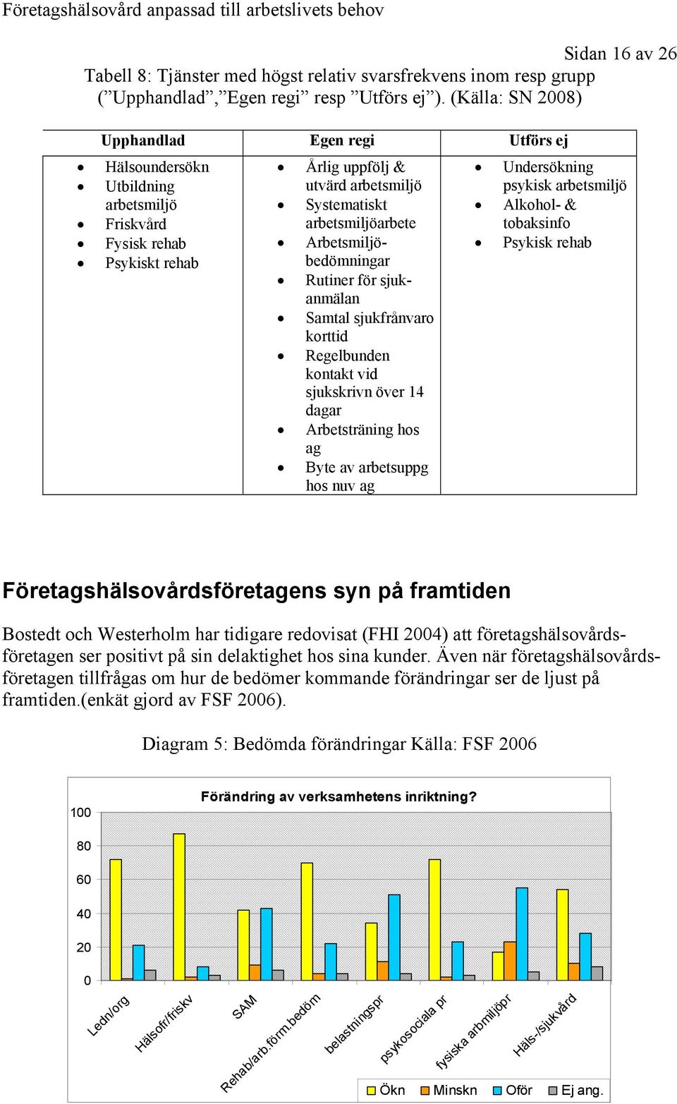 Arbetsmiljöbedömningar Rutiner för sjukanmälan Samtal sjukfrånvaro korttid Regelbunden kontakt vid sjukskrivn över 14 dagar Arbetsträning hos ag Byte av arbetsuppg hos nuv ag Undersökning psykisk