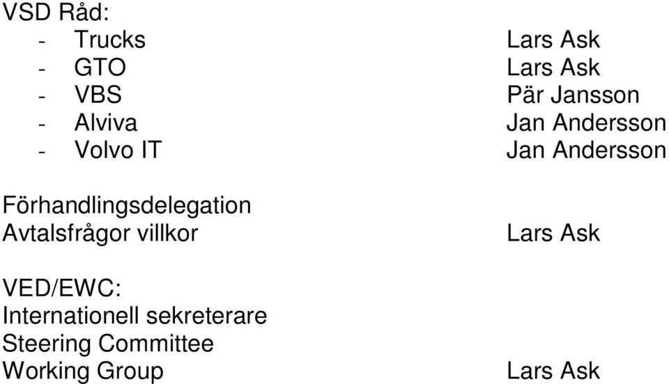 Förhandlingsdelegation Avtalsfrågor villkor VED/EWC: