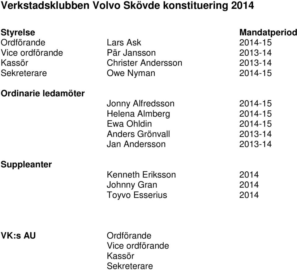 Suppleanter Jonny Alfredsson 2014-15 Helena Almberg 2014-15 Ewa Ohldin 2014-15 Anders Grönvall 2013-14 Jan