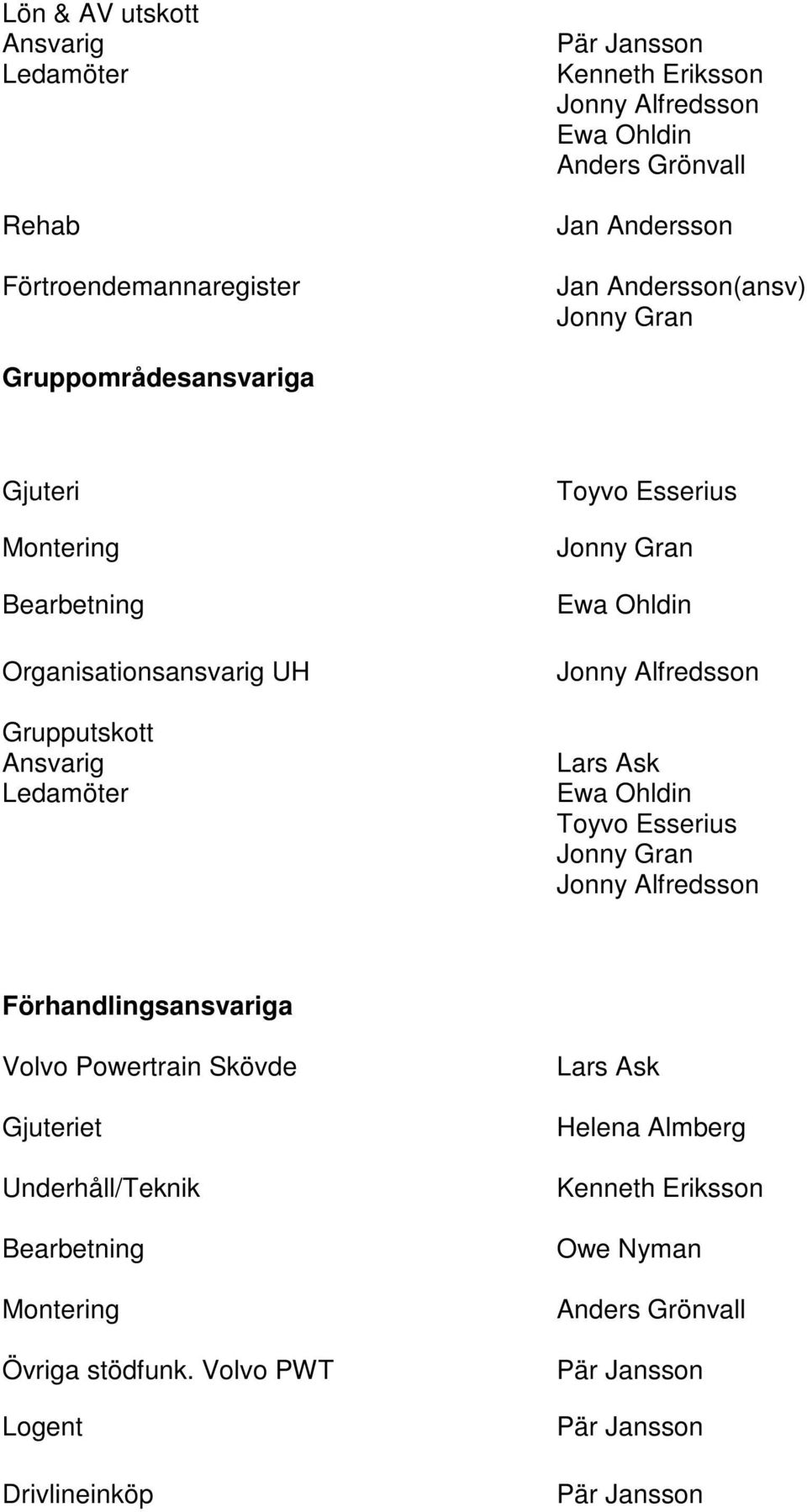 Jonny Gran Ewa Ohldin Jonny Alfredsson Lars Ask Ewa Ohldin Toyvo Esserius Jonny Gran Jonny Alfredsson Förhandlingsansvariga Volvo Powertrain Skövde