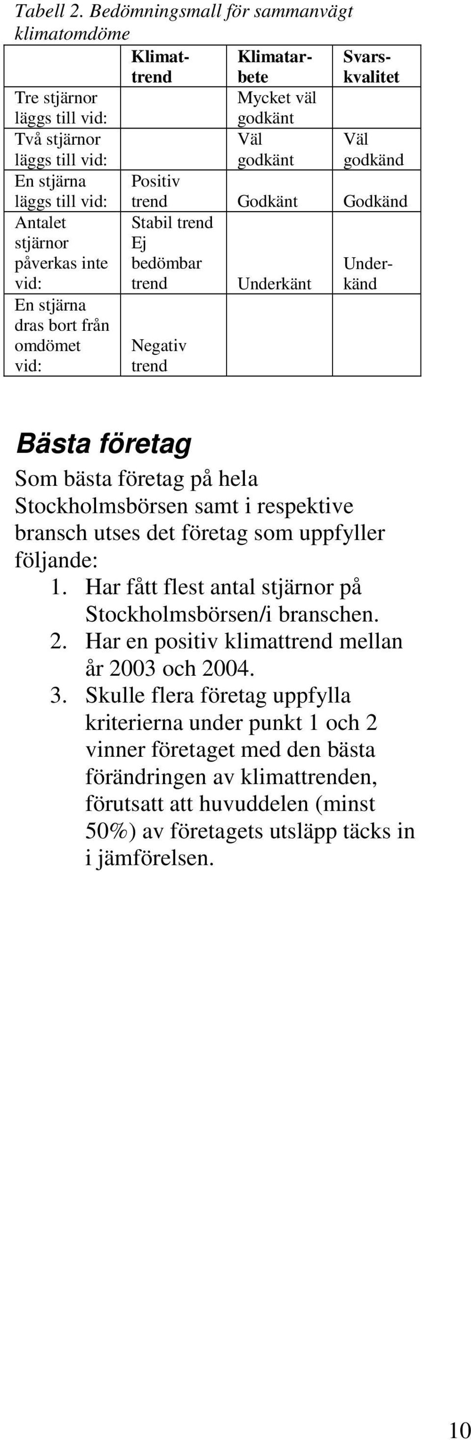 hela Stockholmsbörsen samt i respektive bransch utses det företag som uppfyller följande: 1. Har fått flest antal stjärnor på Stockholmsbörsen/i branschen. 2.