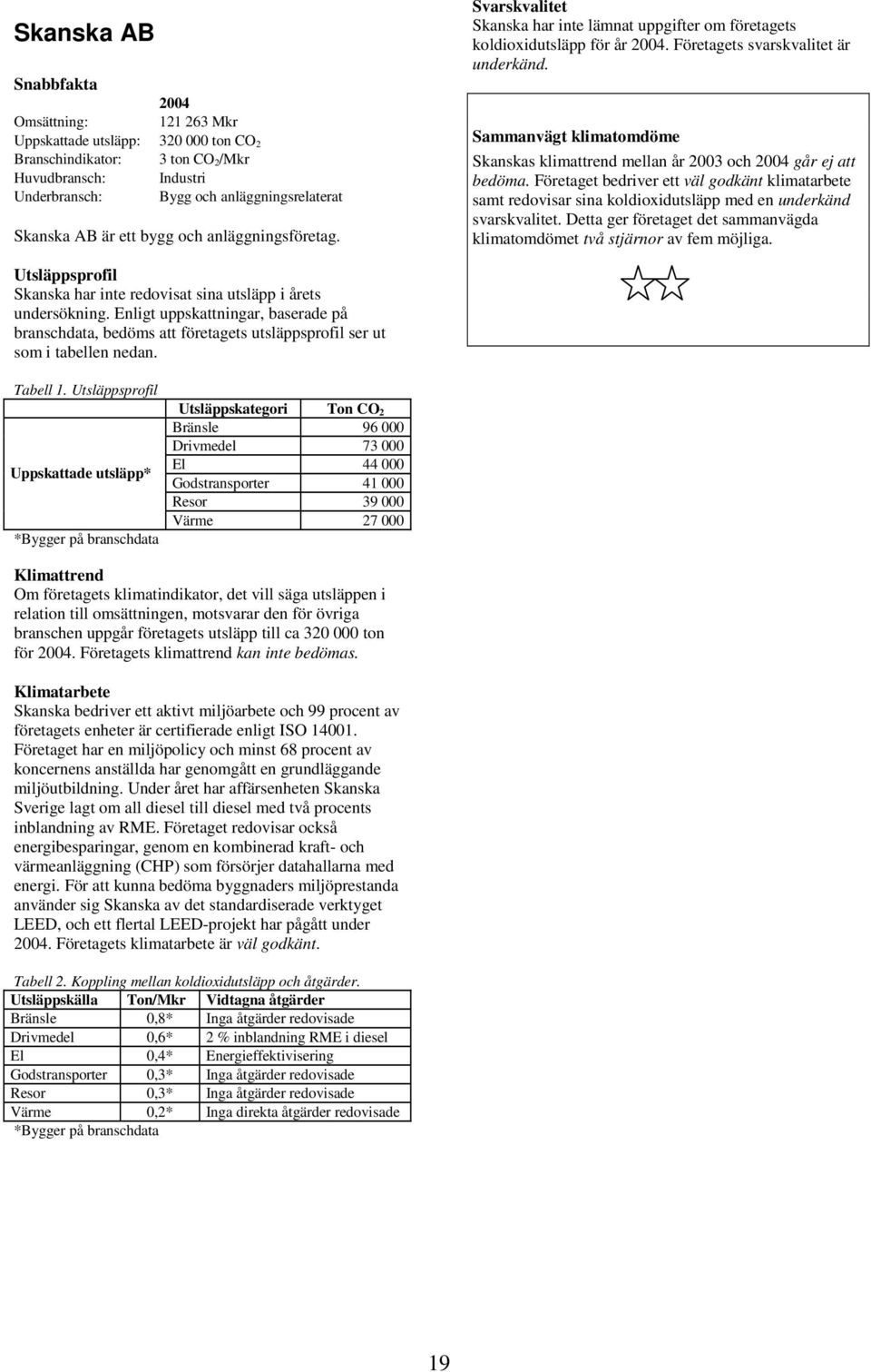 Skanskas klimattrend mellan år 2003 och 2004 går ej att bedöma.