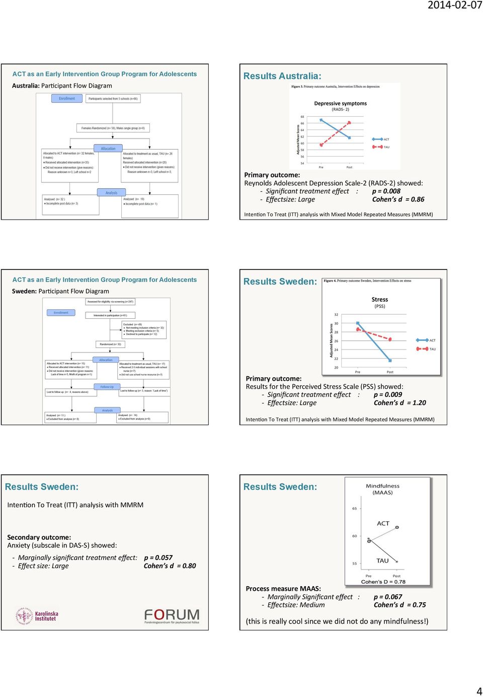 86 19 Inten,on To Treat (ITT) analysis with Mixed Model Repeated Measures (MMRM) ACT as an Early Intervention Group Program for Adolescents Denna är mallen nu Sweden: Par,cipant Flow Diagram Results