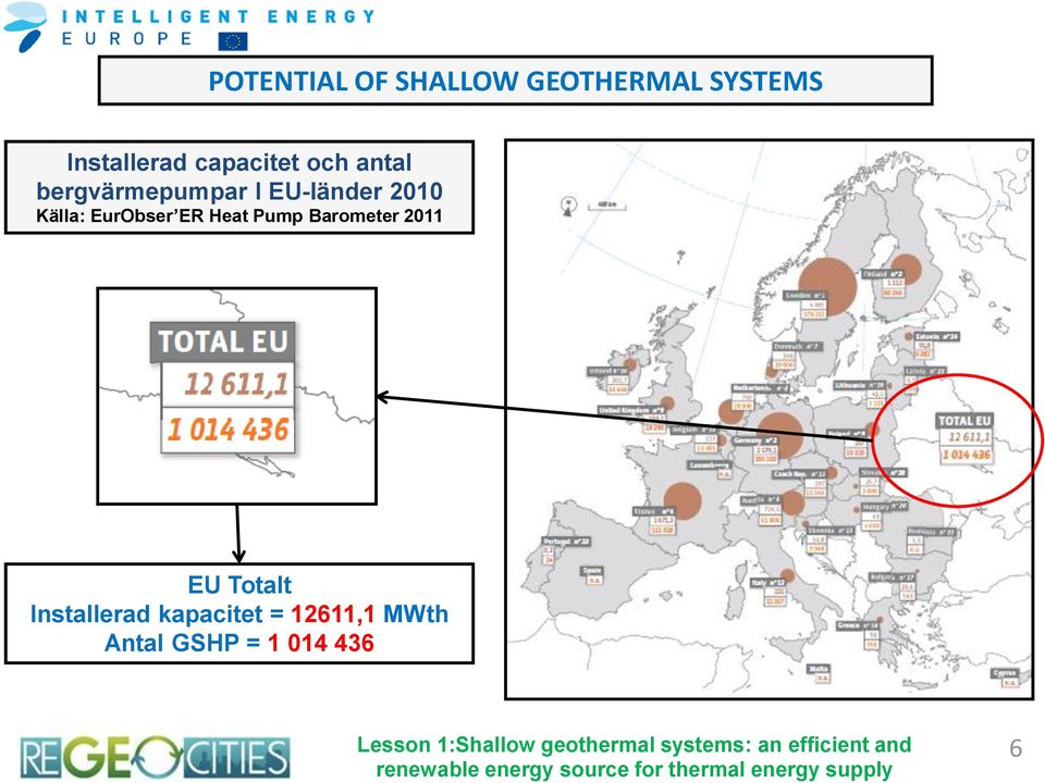 Totalt Installerad kapacitet = 12611,1 MWth Antal GSHP = 1 014 436 Lesson