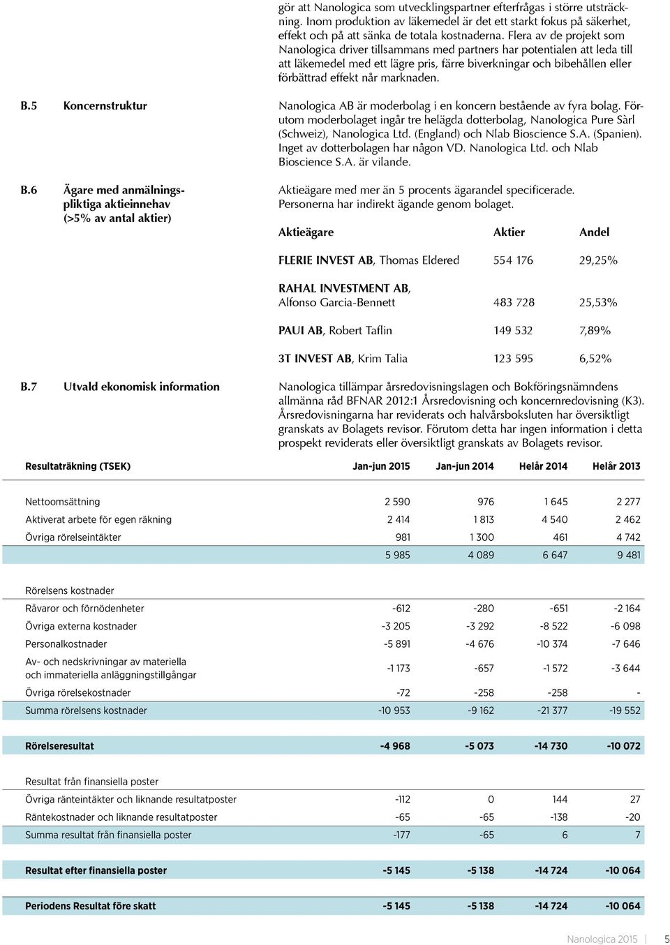 marknaden. B.5 Koncernstruktur Nanologica AB är moderbolag i en koncern bestående av fyra bolag. Förutom moderbolaget ingår tre helägda dotterbolag, Nanologica Pure Sàrl (Schweiz), Nanologica Ltd.