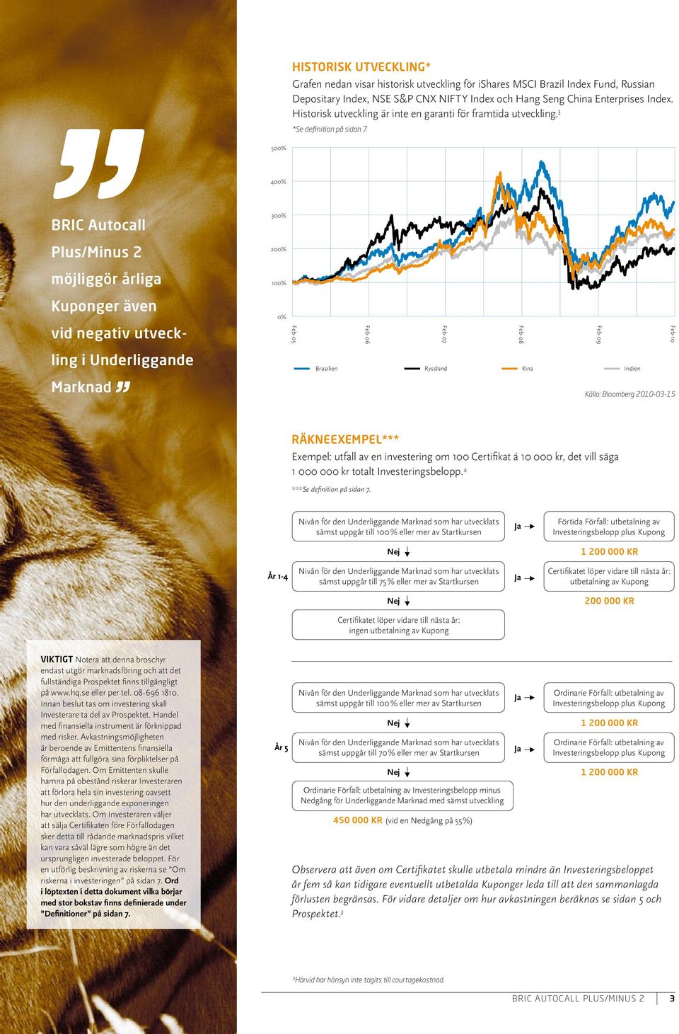 500% 400% BRIC Autocall 300% Plus/Minus 2 200% möjliggör årliga 100% Kuponger även 0% vid negativ utveck- Feb-05 Feb-06 Feb-07 Feb-08 Feb-09 Feb-10 ling i Underliggande Marknad Brasilien Ryssland