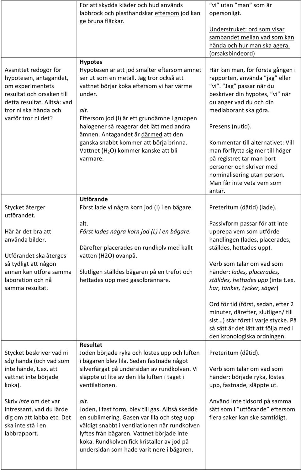 ex. att vattnet inte började koka). Skriv inte om det var intressant, vad du lärde dig om att labba etc. Det ska inte stå i en labbrapport.