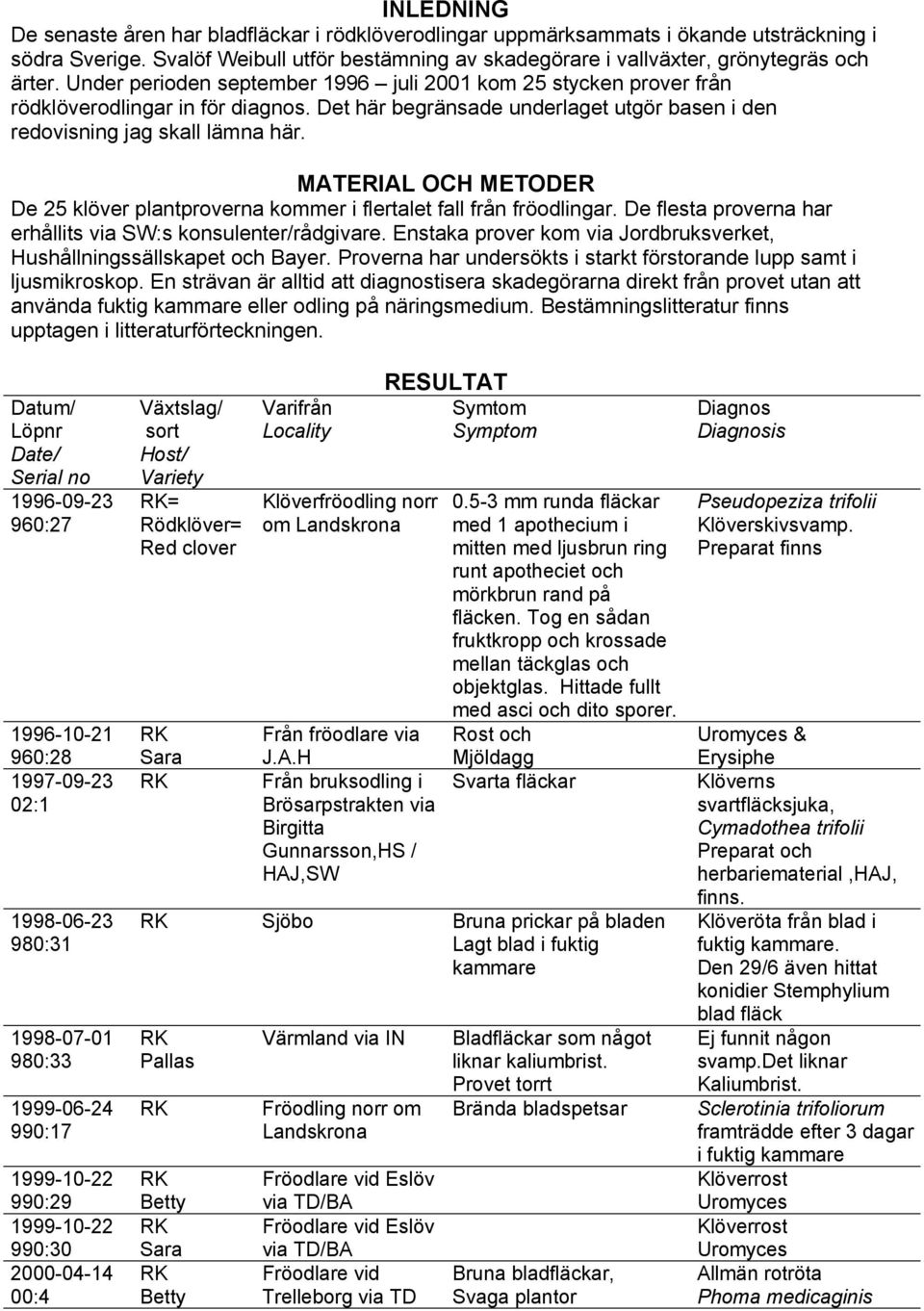 MATERIAL OCH METODER De 25 klöver plantproverna kommer i flertalet fall från fröodlingar. De flesta proverna har erhållits via SW:s konsulenter/rådgivare.
