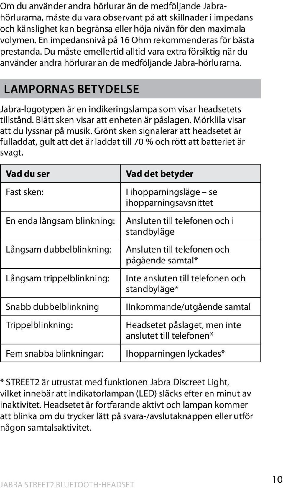 LAMPORNAS BETYDELSE Jabra-logotypen är en indikeringslampa som visar headsetets tillstånd. Blått sken visar att enheten är påslagen. Mörklila visar att du lyssnar på musik.