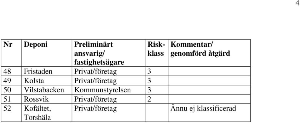 Kommunstyrelsen 3 51 Rossvik Privat/företag