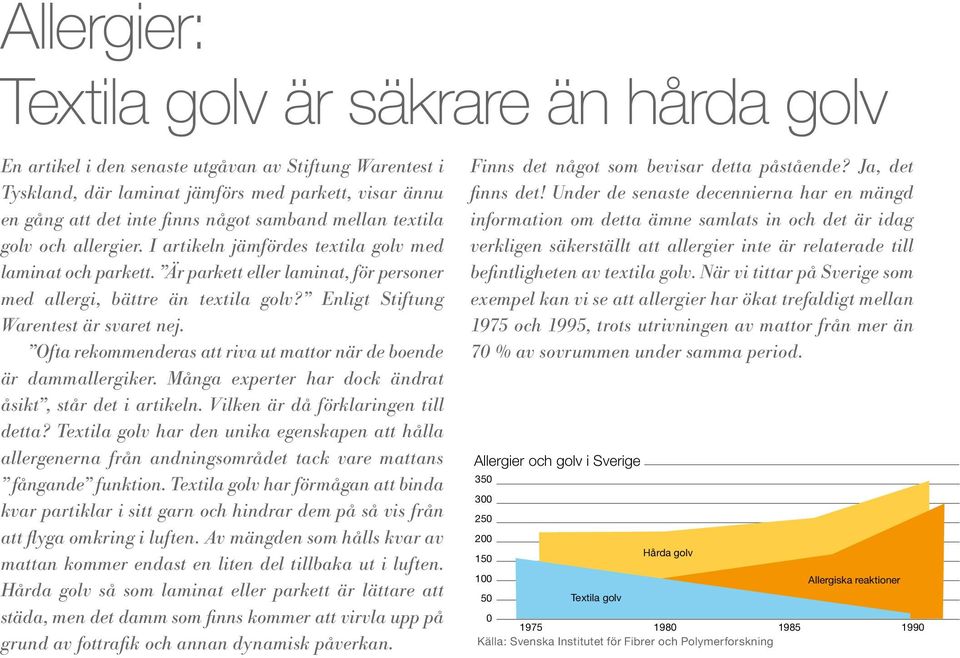 Enligt Stiftung Warentest är svaret nej. Ofta rekommenderas att riva ut mattor när de boende är dammallergiker. Många experter har dock ändrat åsikt, står det i artikeln.