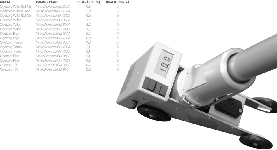 Nilfisk-Advance GU 350A 0,2 5 Ogeborg Ergo Nilfisk-Advance GU 700A 0,9 5 Ogeborg Tremo Nilfisk-Advance GU 350A 0,3 5 Ogeborg Tremo Nilfisk-Advance GU 700A 2,1 5 Ogeborg Tremo