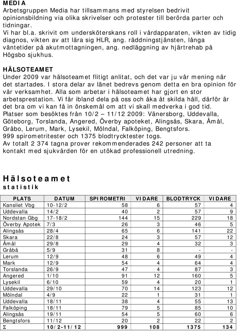 HÄLSOTEAMET Under 2009 var hälsoteamet flitigt anlitat, och det var ju vår mening när det startades. I stora delar av länet bedrevs genom detta en bra opinion för vår verksamhet.