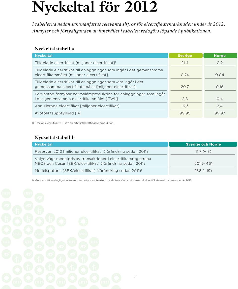 elcertifikat],74,4 Tilldelade elcertifikat till anläggningar som inte ingår i det gemensamma elcertifikatsmålet [miljoner elcertifikat] 2,7,16 Förväntad förnybar normalårsproduktion för anläggningar