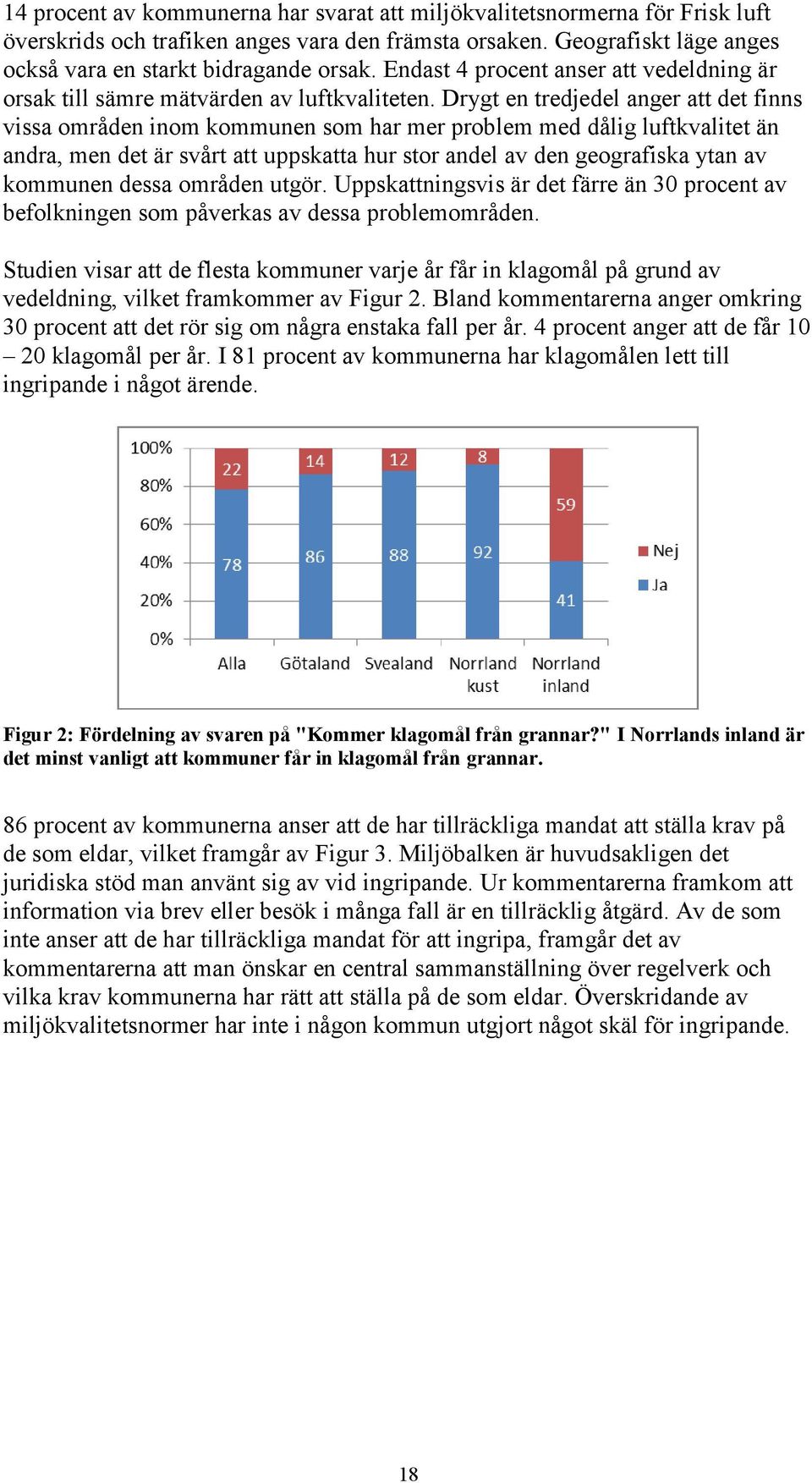 Drygt en tredjedel anger att det finns vissa områden inom kommunen som har mer problem med dålig luftkvalitet än andra, men det är svårt att uppskatta hur stor andel av den geografiska ytan av