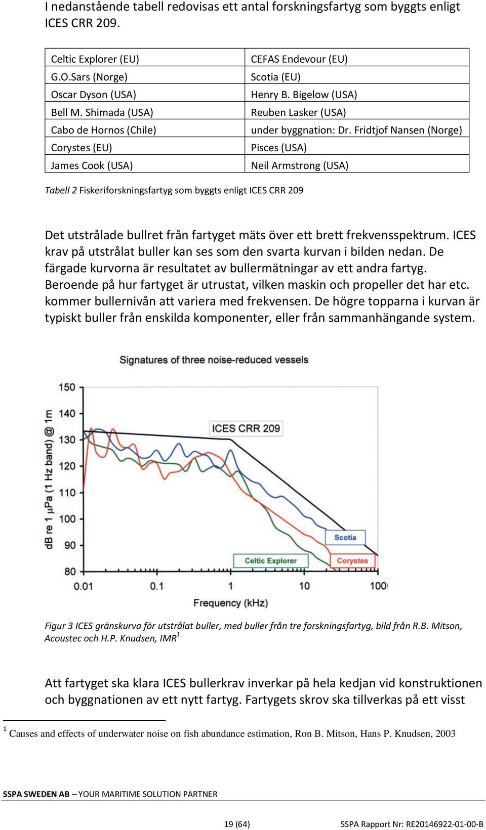 Fridtjof Nansen (Norge) Pisces (USA) Neil Armstrong (USA) Tabell 2 Fiskeriforskningsfartyg som byggts enligt ICES CRR 209 Det utstrålade bullret från fartyget mäts över ett brett frekvensspektrum.