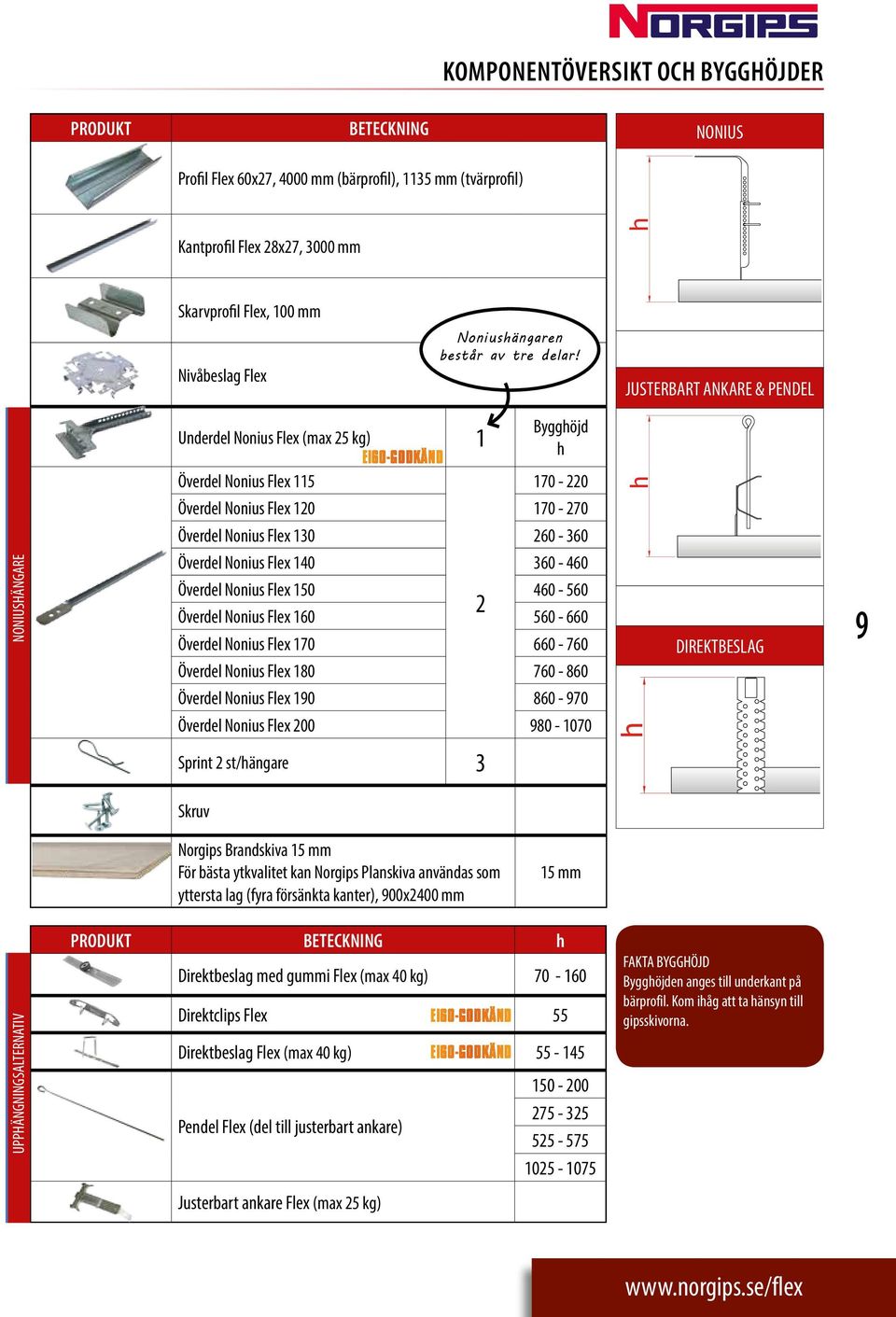 JUSTERBART ANKARE & PENDEL NONIUSHÄNGARE Bygghöjd Underdel Nonius Flex (max 25 kg) 1 h EI60-GODKÄND Överdel Nonius Flex 115 170-220 Överdel Nonius Flex 120 2 170-270 Överdel Nonius Flex 130 260-360