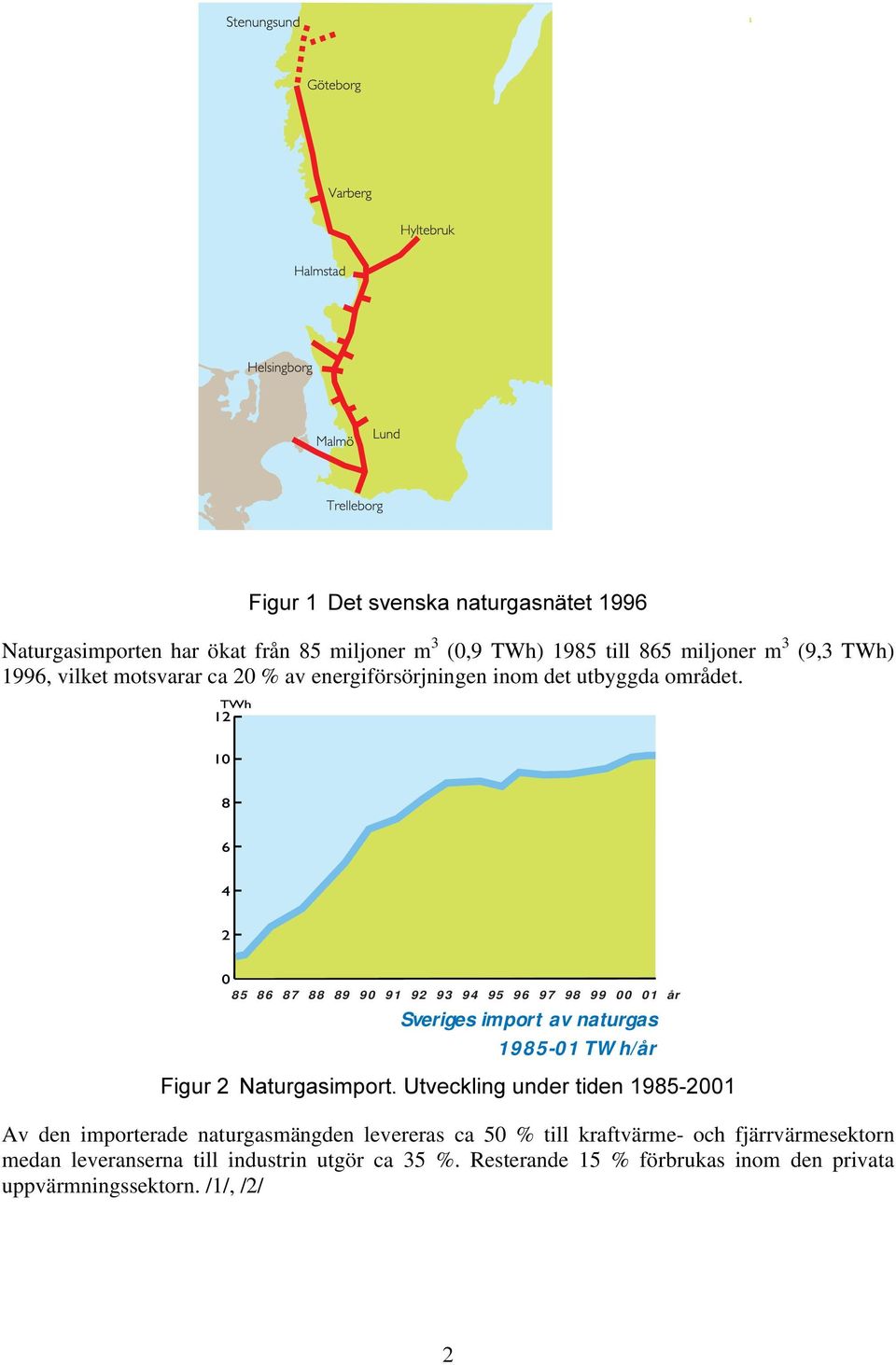 85 86 87 88 89 90 91 92 93 94 95 96 97 98 99 00 01 år Sveriges import av naturgas 1985-01 TWh/år )LJXU 1DWXUJDVLPSRUW8WYHFNOLQJXQGHUWLGHQ